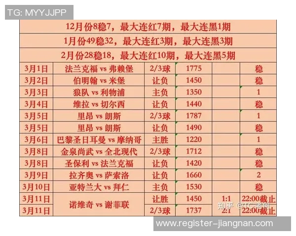 深入解析足球欧盘指数对比赛结果的影响及投注策略探讨
